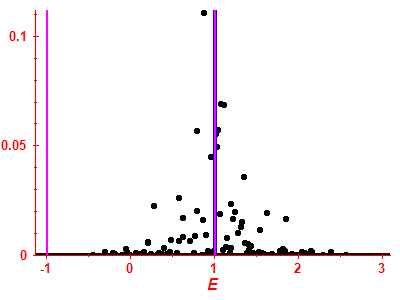 Strength function